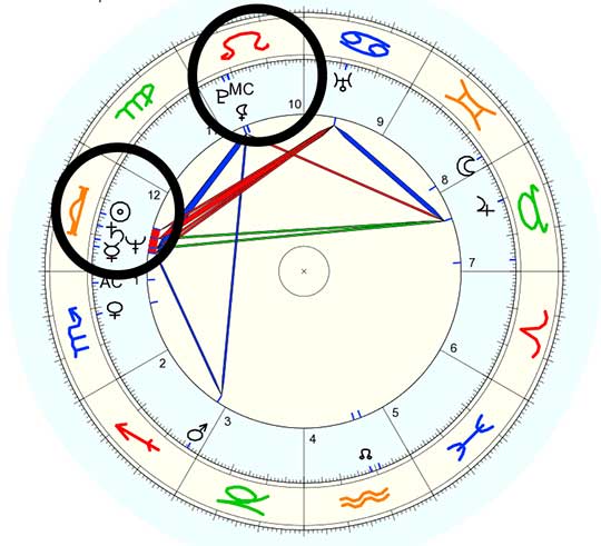 Nikola Tesla Birth Chart