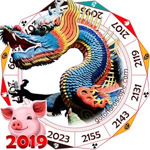 Dragon 2019 Horoscope
