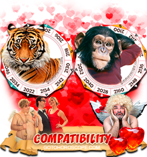 Chinese Zodiac Tiger Compatibility Chart