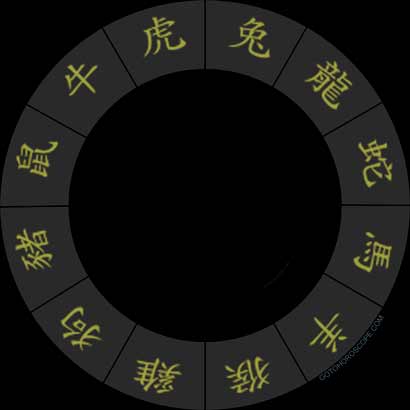 Chinese Zodiac Signs, Chinese Astrology 2023 Rabbit Year, 2021 Horoscopes  and Lunar Calendar