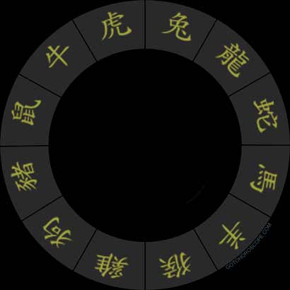 The 12 Chinese Zodiac Signs and Five Elements, and What They Mean