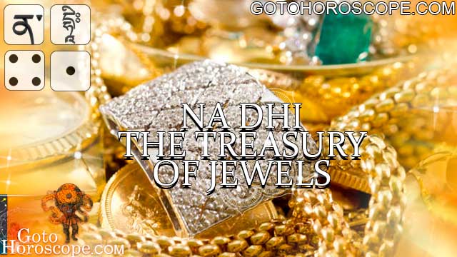 Forecast for NA DHI Mo Dice Combination