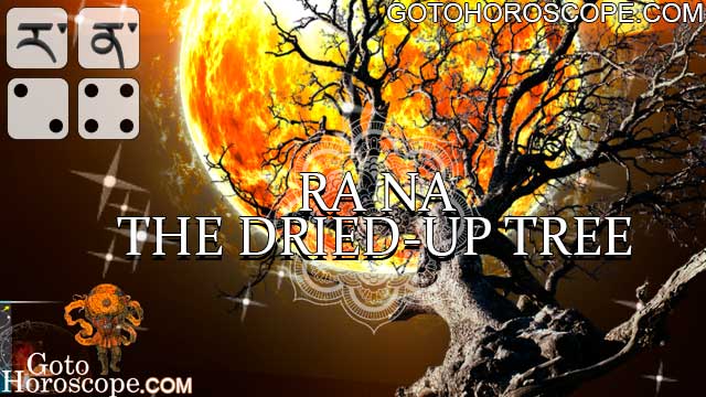 Forecast for RA NA Mo Dice Combination